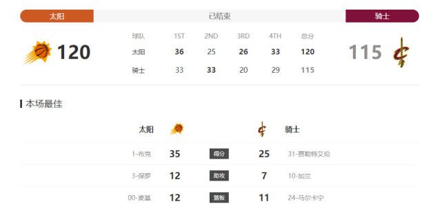 马竞半场1-0领先费耶诺德。